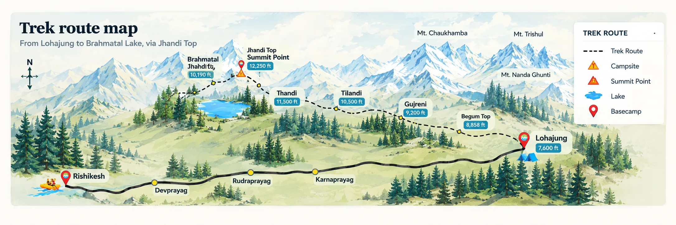 Brahmatal Trek Route Map from Rishikesh and Lohajung to Brahmatal Lake via Jhandi Top