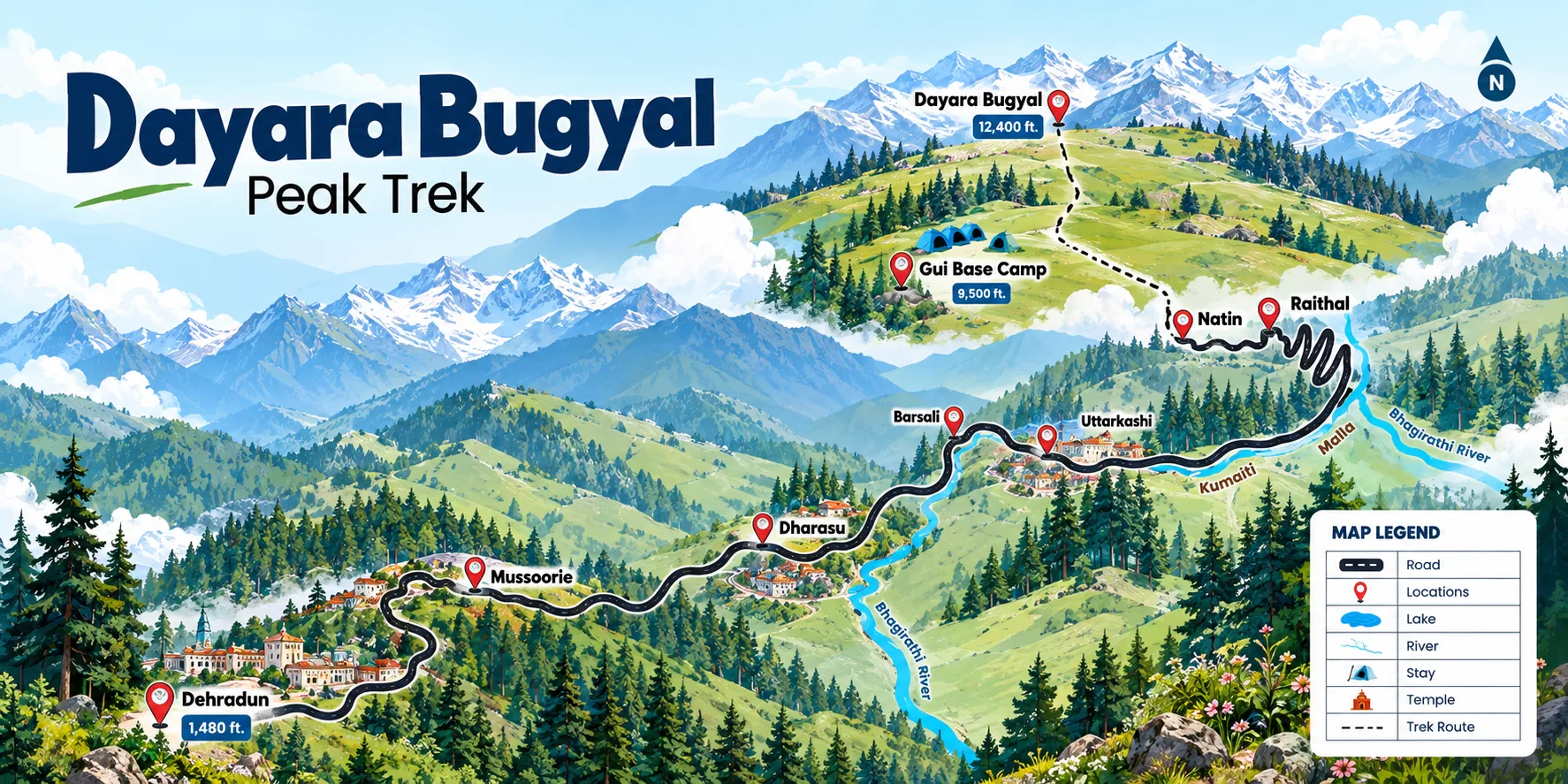 Illustrated route map of Dayara Bugyal Trek showing waypoints from Dehradun, Mussoorie, Uttarkashi, Raithal, Gui Base Camp (9,500 ft) to Dayara Bugyal Peak (12,400 ft)
