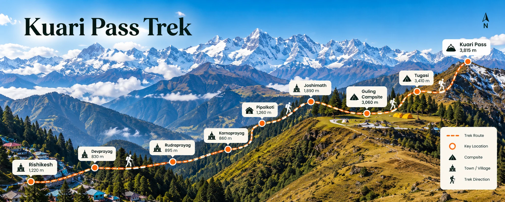 Official illustrated panoramic route map of Kuari Pass Trek showing Joshimath, Dhak, Gulling, Tali Forest, Khullara, and Kuari Pass ridge facing Mt. Nanda Devi